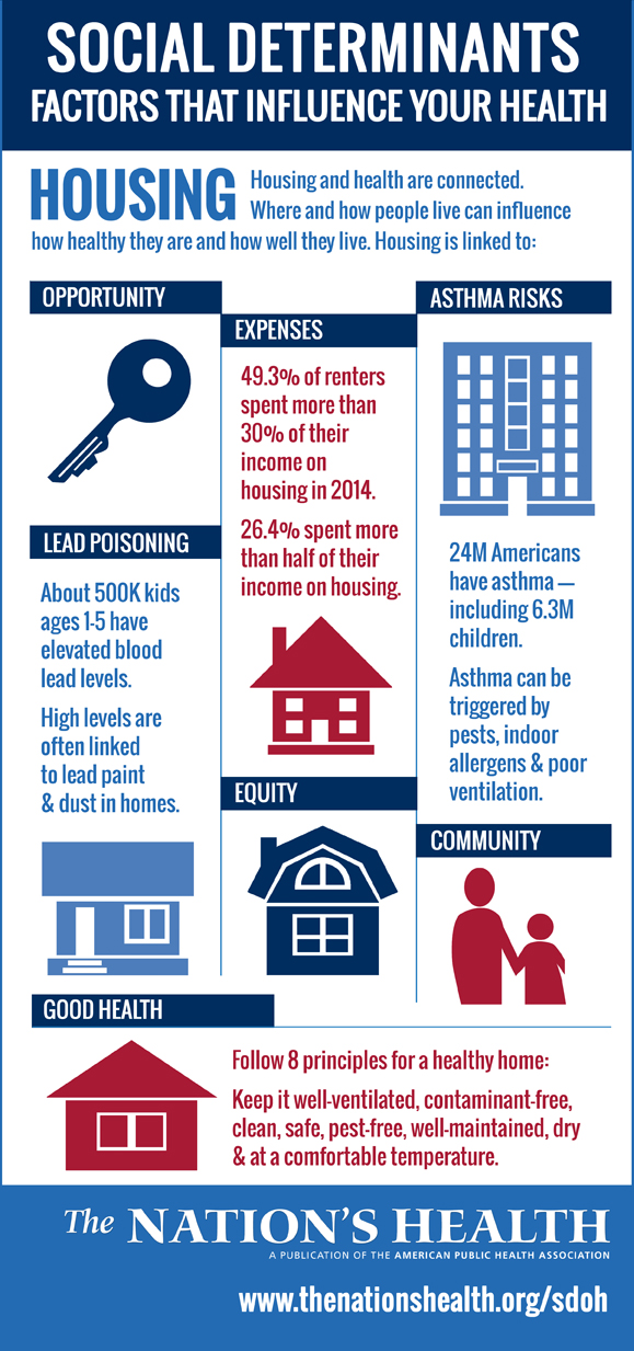 Social Determinants - Housing