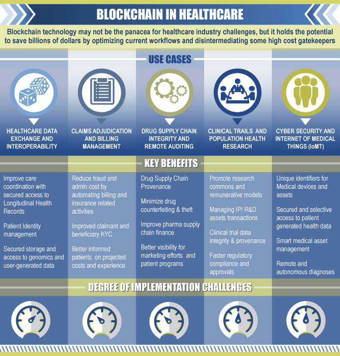 Frost and Sullivan - Blockchain in Healthcare