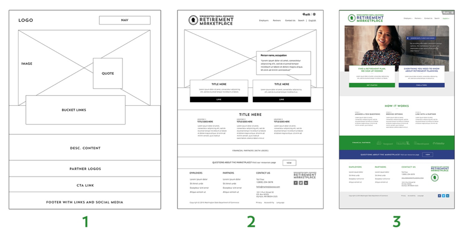 Wireframe to design mock up