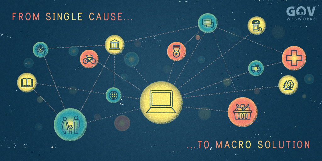 From Single Cause, to Macro Solution