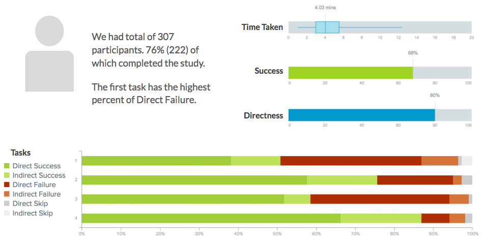 TreeJack Results