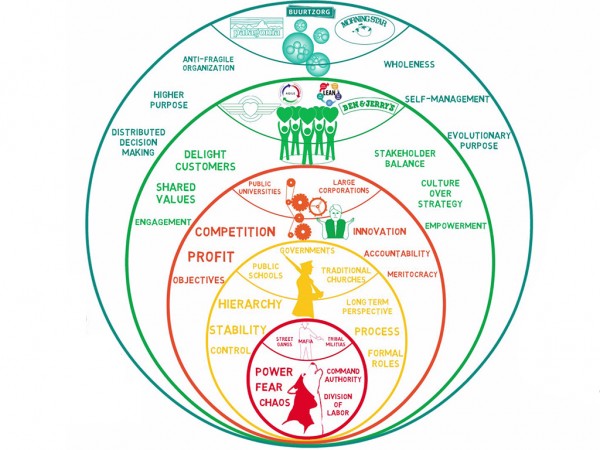 Tricks of the Agile Trade – GovWebworks