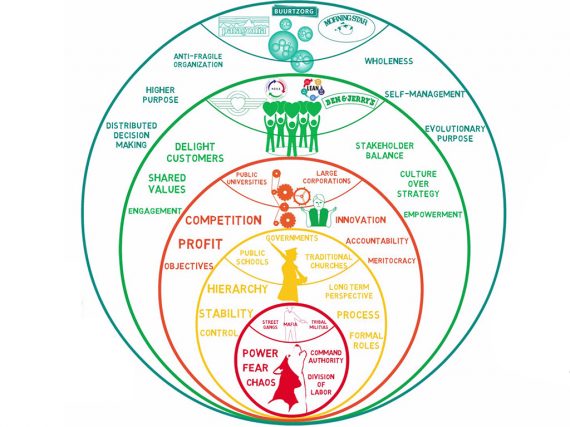 Tricks of the Agile Trade – GovWebworks