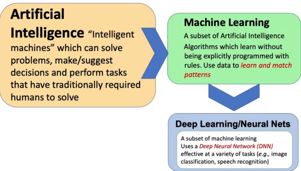 AI Definitions