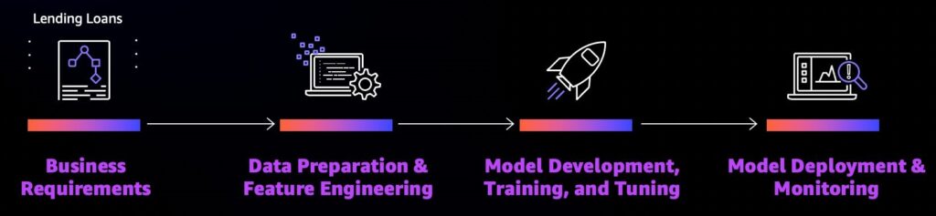 Amazon Machine Learning Workflow