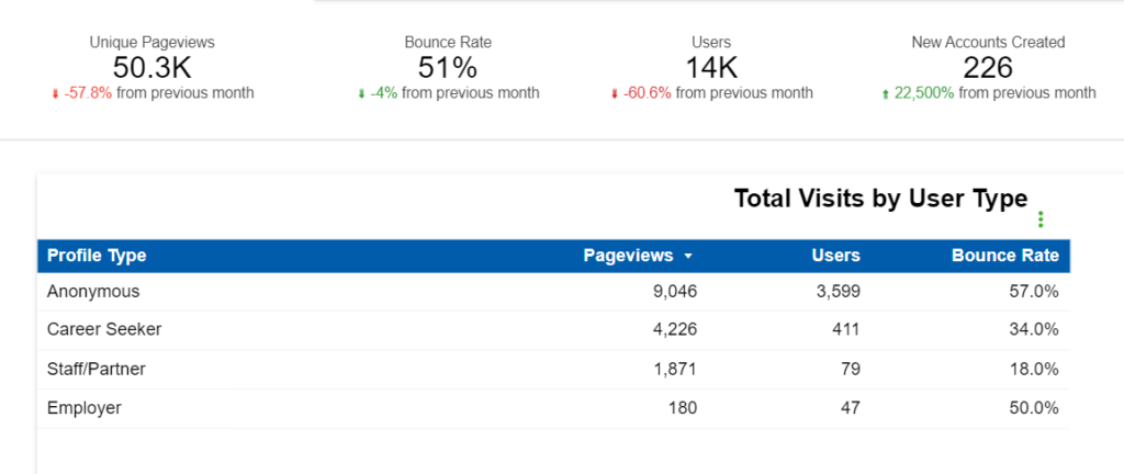 KPIs