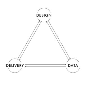 Data Design Delivery