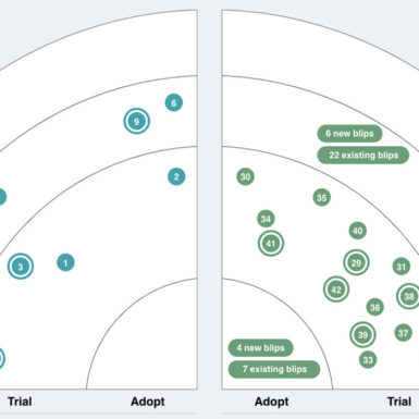 GovWebworks Technology Radar