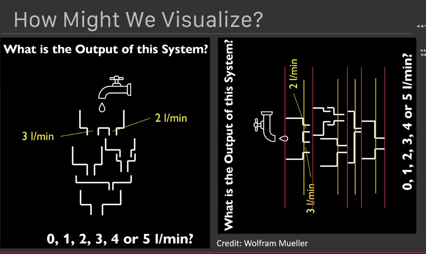 What is the output of this system? Credit: Wolfram Mueller