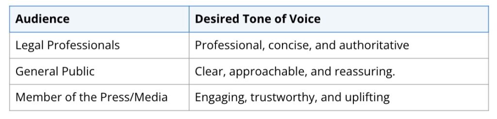 Examples of Tone and Style Guide guidance for audience and tone of voice.