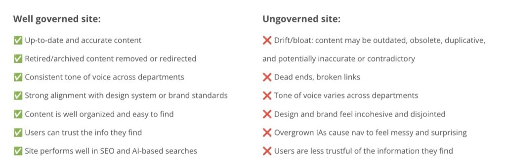 Examples of a well-governed site vs an ungoverned site.